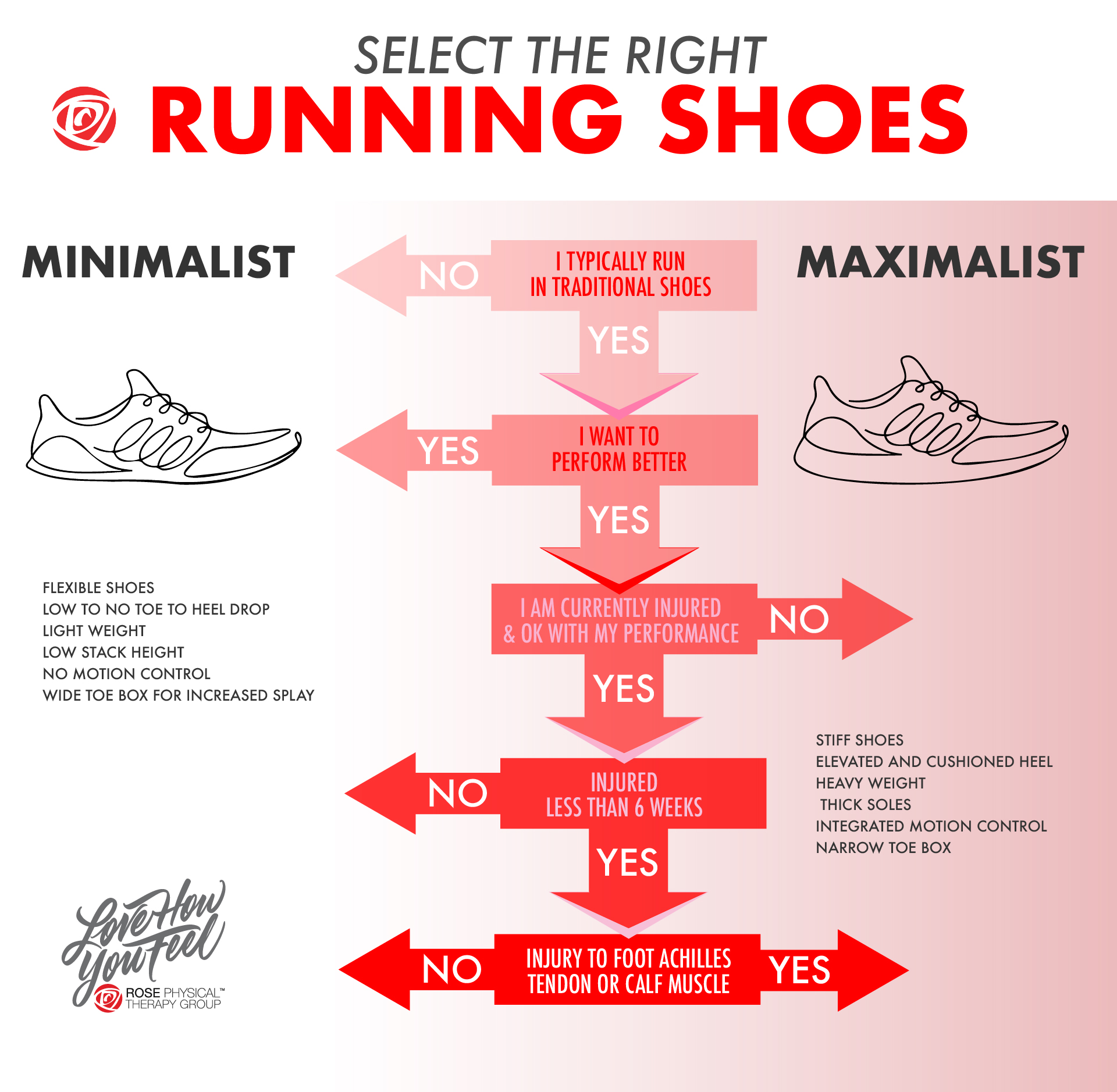 Minimalist Shoes Will Save Your Ankles – Natur Athletics