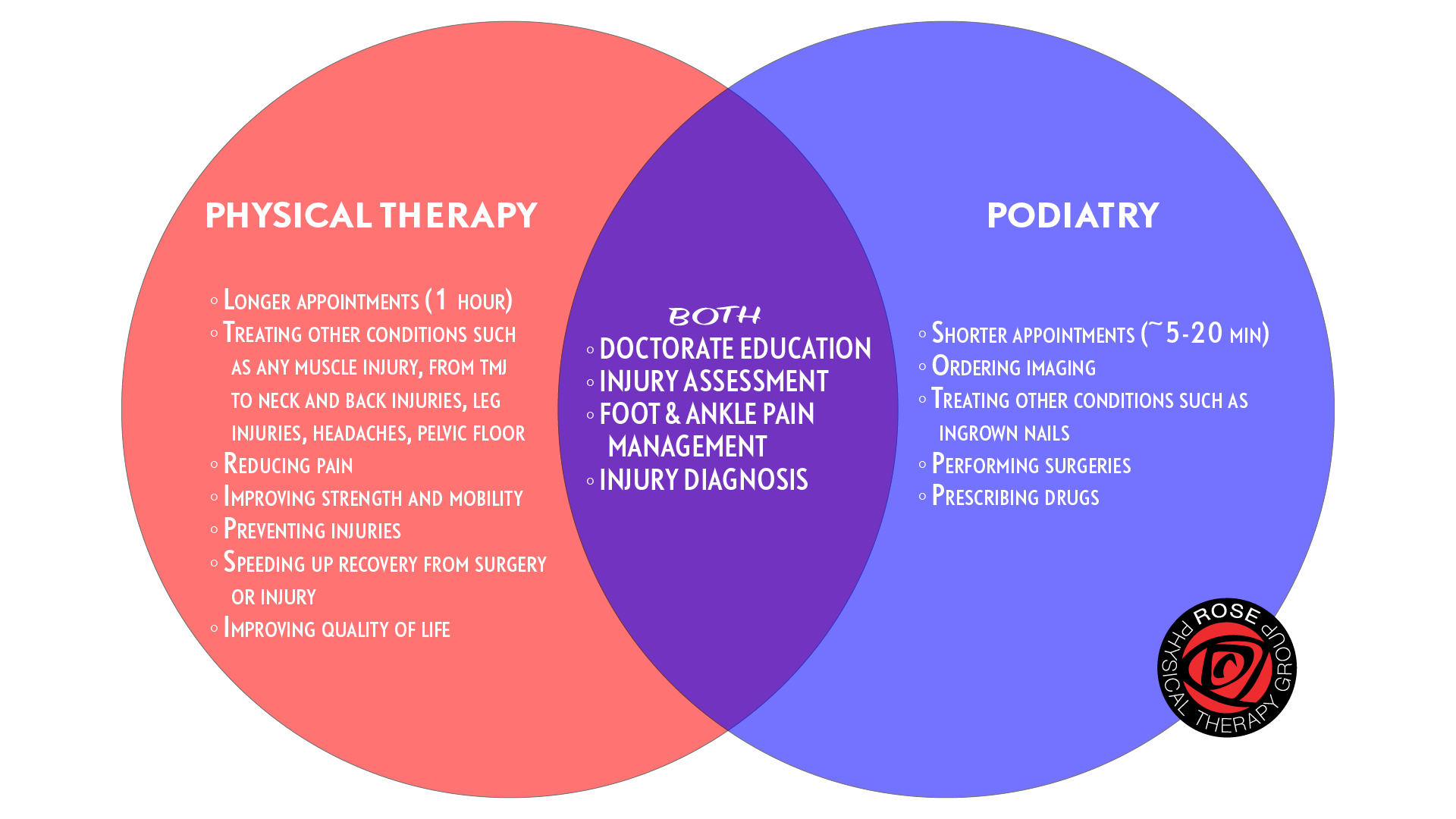physical_therapy_vs_podiatry_washington_dc.png